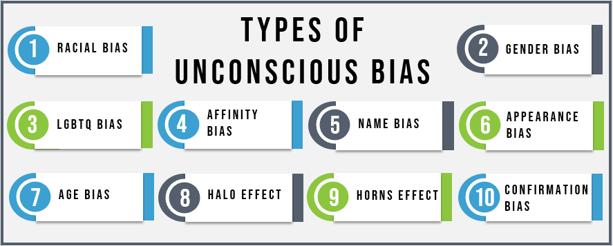 Types of unconscious bias