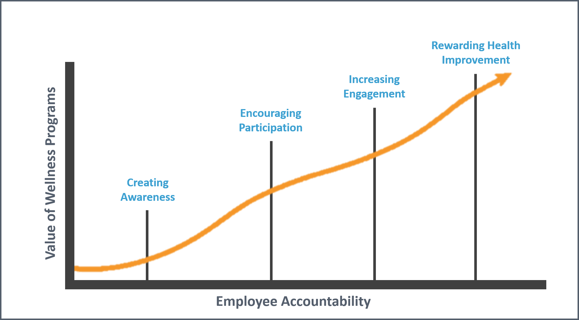 Value Employee Accountability