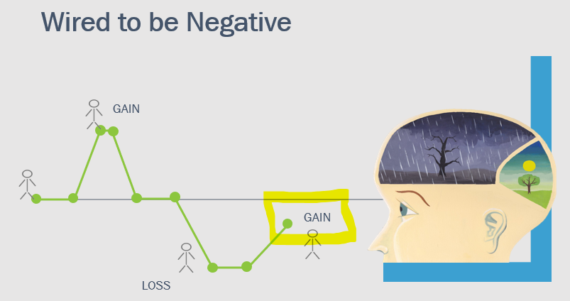 Wired to be negative